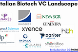 Know the Italian biotech ecosystem