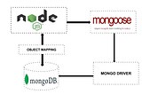Seed MongoDB using external API in Node.js