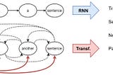 Brain-inspired AI