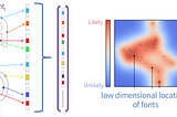 Two research trends in Computer Vision (and one caveat)