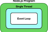 The Internals of Node.js