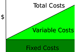 Affordable Accessibility