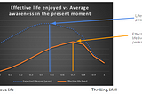 Present moment awareness — A quantitative analysis