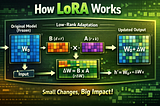 LoRA Fine Tuning: Explained from Scratch.