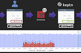 Risk-free feature toggling with Unleash and Keptn