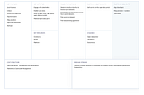 Open Data — Business Model Canvas