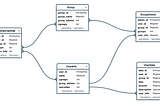 Task 3.1 — Data Modelling