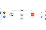 Powering AI-driven workflows with Wren Engine and Zapier via the Model Context Protocol (MCP)