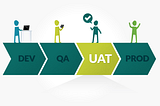 User Acceptance Testing [UAT]