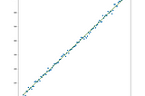 A sample linear regression fitted to some random data