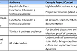 A Scalable Communication Framework for an Architect