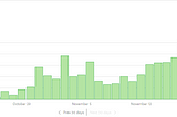 How I Went From 0 To 31,226 Views In 4 Months On Medium — 5 Mistakes To Avoid That Can Ruin Your…