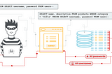 Using Burp Suite to exploit OWASP Top 10 — Part 2