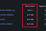 Elasticsearch TSDS vs. Regular Data Stream and Index