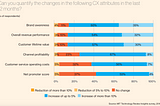 Three ML and AI Uses That Are Powering the Growth in Automation in the Financial Services Industry