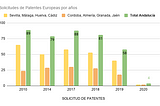 ¿Andalucía cada vez más innovadora?