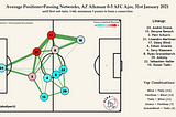 Guide to Creating Passing Networks in Tableau