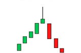 Shooting Star Pattern Explained: A Guide for Short-Term Traders