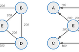 Practical solutions to inbound capacity problem in Lightning Network