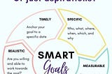 Setting and Achieving Goals: A Blueprint for Success