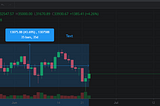 The Bitcoin Triple bottom — For the Novice Crypto Investor