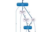 Case study on Event Sequence Analysis