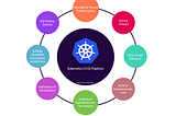 Kubernetes use cases in industries.