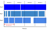 A Comprehensive Guide to Windowing in Google Cloud Dataflow