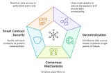 Blockchain Secrets: The New Era of Data Security and Privacy