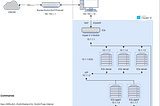 2B DevOps | HA K3s cluster EP.1 — Preparation for HA K3s cluster