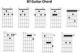 B7 Guitar Chord: Chart and Variations