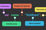 Javascript Variable declaration (var, let, and const)