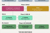 When Your Custom TPU Kernel Doesn’t Beat the Compiler — and Why That’s Still a Win