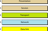 OSI model