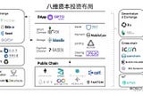 The third wave of blockchain———Security Token