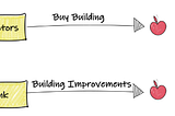 How a Traditional Commercial Real Estate Deal Works and Why It’s Hurting our Neighborhoods