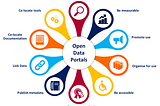 A visualization of factors effecting the publishing of Open Data and Open Data Portals