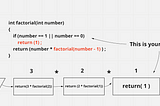 Recursion Explained