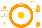 Secure Access Service Edge (SASE)