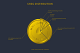 Deep into tokenomics, staking and rewards mechanism in Ducklization