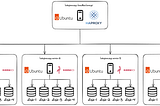 [Kubernetes Data Platform][Part 3][Main Components]: Install Distributed MinIO Cluster