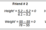 Feature Scaling in Machine Learning