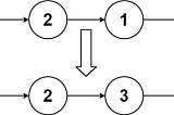 Merge Sort for Linked Lists