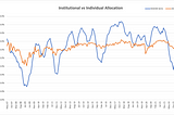 Revisiting the “Smart Money”