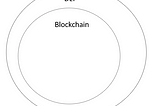 Subjective guide to investing in blockchain (for newbees)- Intro