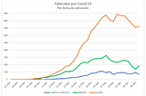 Un segundo confinamiento sería tan absurdo como el primero