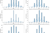 NLP — Feedback on English Language Learning