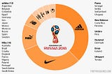 Чемпионат мира по футболу 2018 в инфографике: анонс