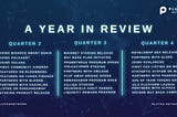 A Year in Review with Plutos Network