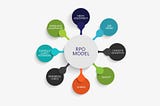 What are the critical elements one should consider in their RPO model?
